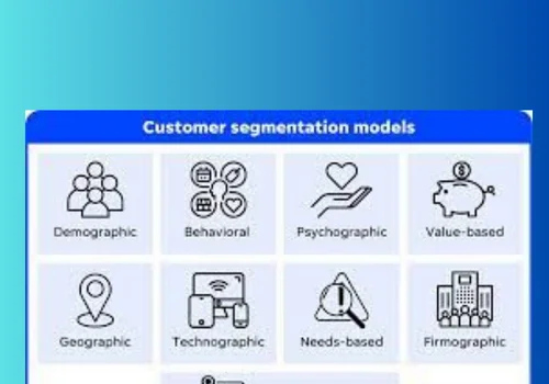 Customer Segmentation