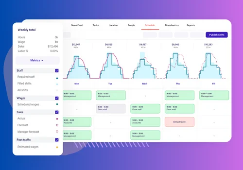 Demand Forecasting Dashboard