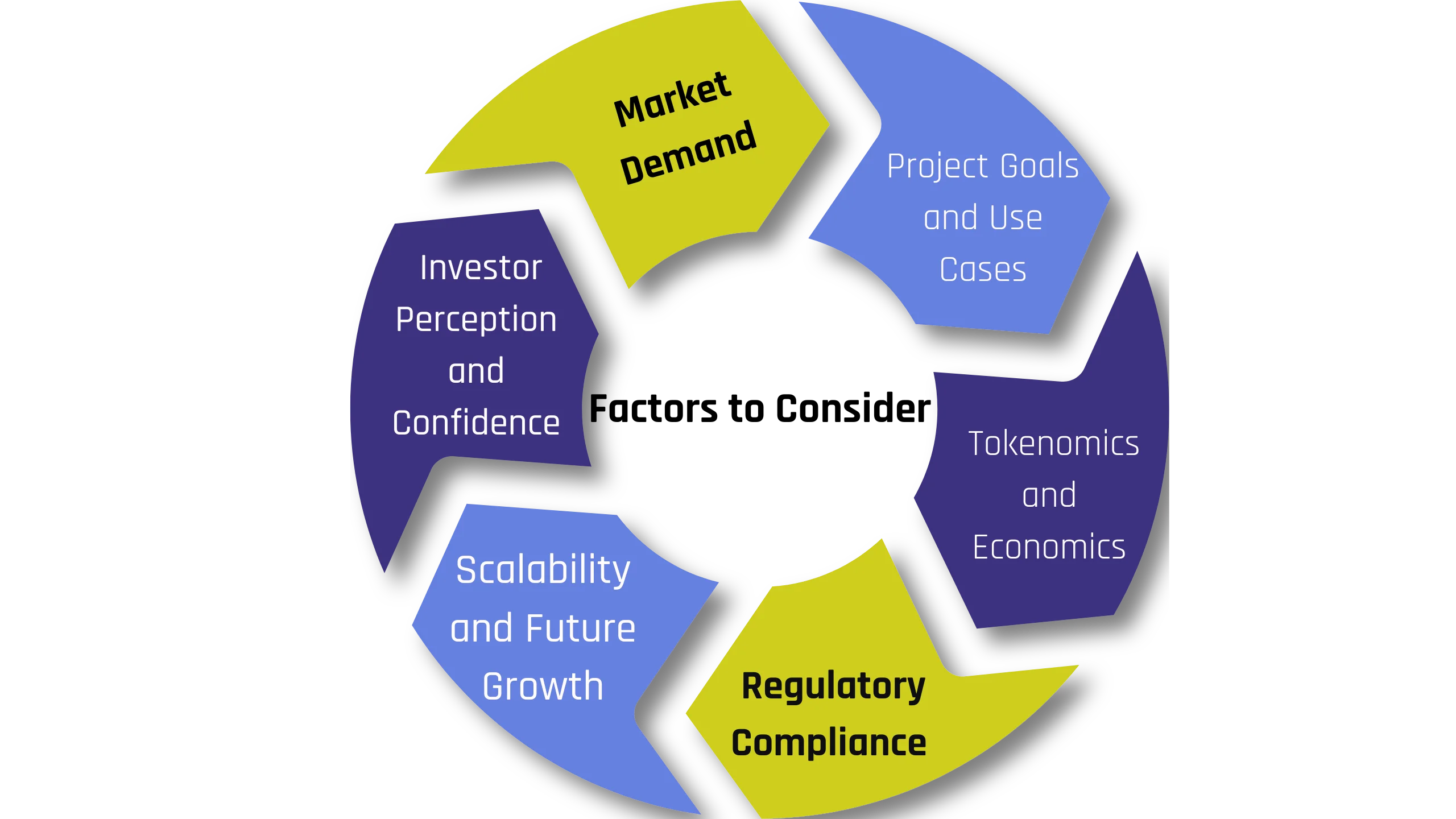 Factors to Consider