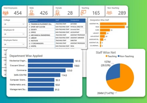 Institutional Effectiveness and Resource Optimization Suite​