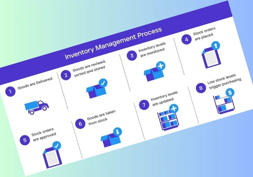 Inventory Management