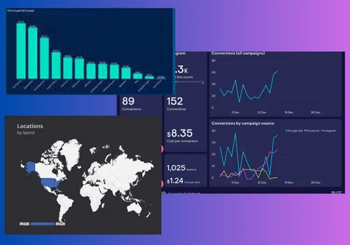 Marketing Campaign Effectiveness Dashboard​