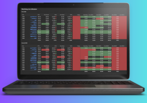 Production Efficiency Optimization