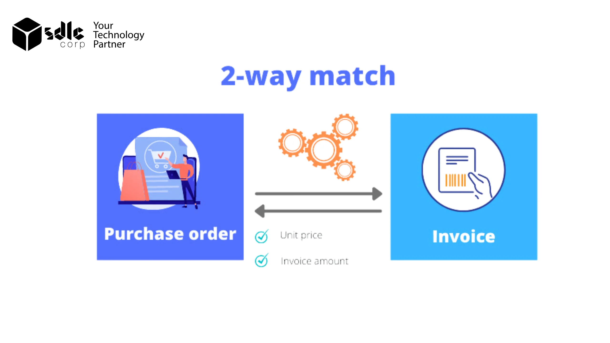 2 way Invoice matching