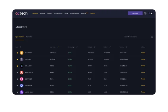 Margin Trading